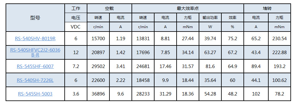 气泵水泵电机 气泵水泵电机