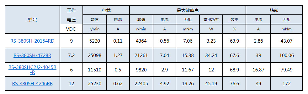 遥控模型电机马达